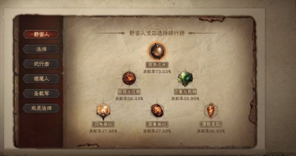 《暗黑破坏神不朽》传奇宝石使用率排行 暗黑破坏神不朽传奇宝石使用率高吗